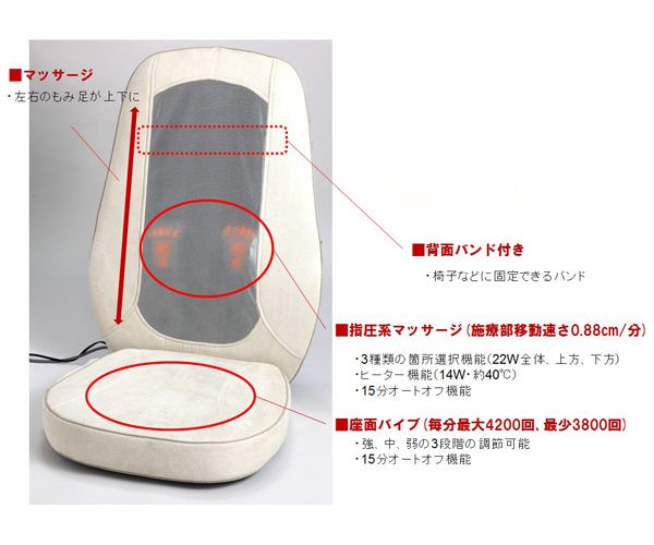 マッサージシート ファシリテ MA-544のポイント2