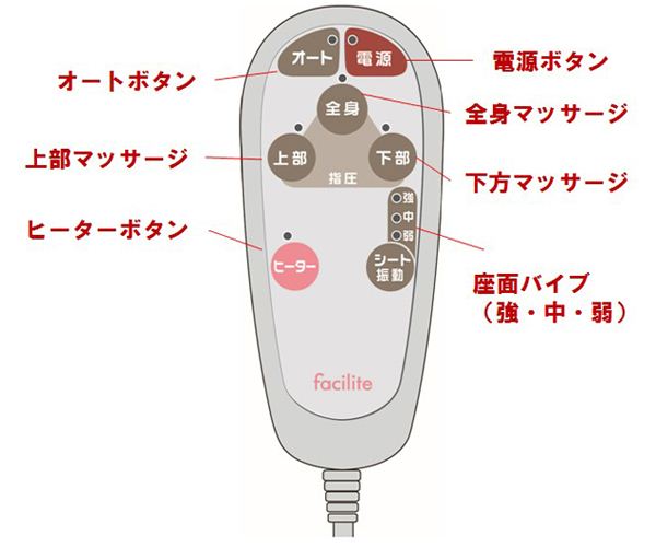 マッサージシート ファシリテ MA-544のポイント3