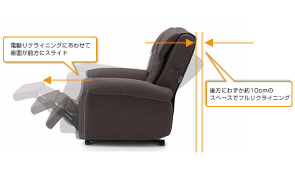 マッサージチェア フジ医療器「ソ・ファーダ」 SKS-01 アイボリーのポイント1